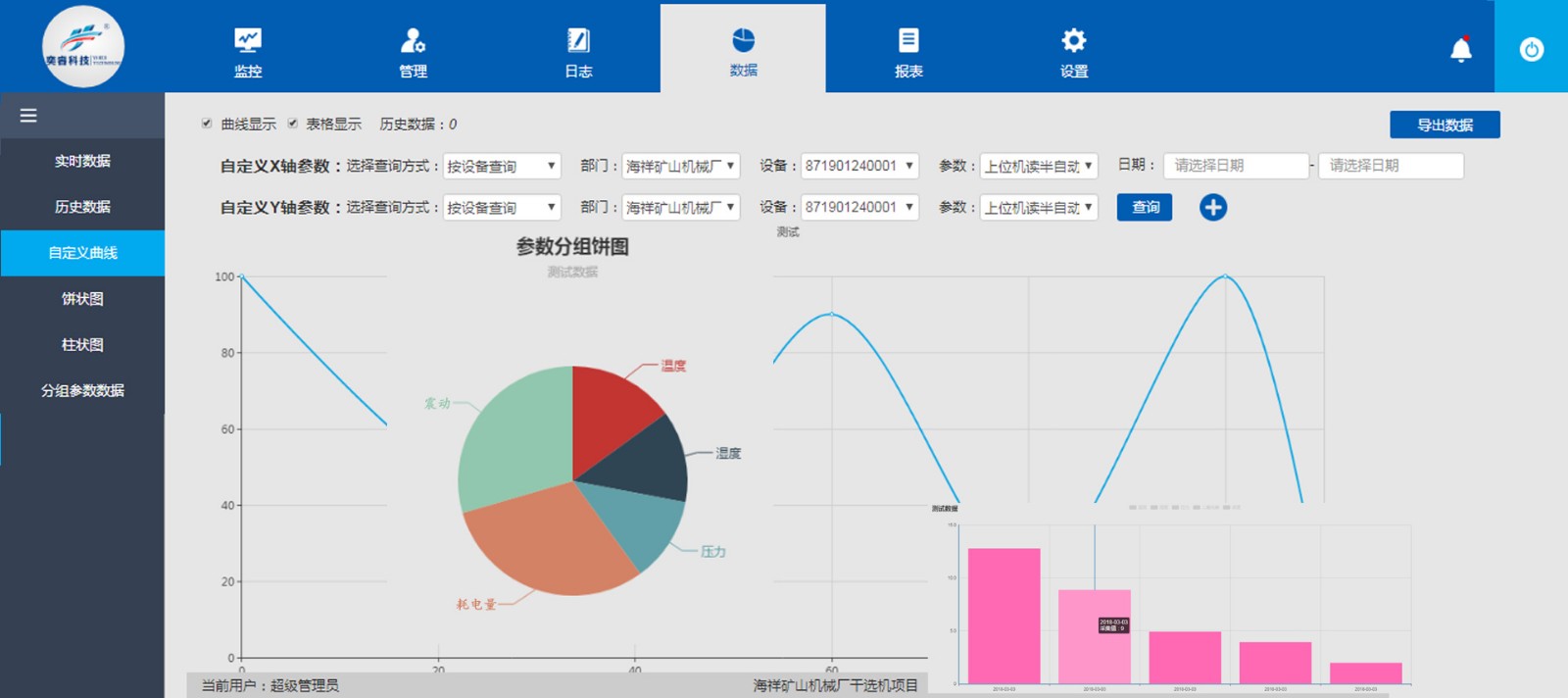 智能工业监管控制系统 ——以遵化海祥机械项目为例