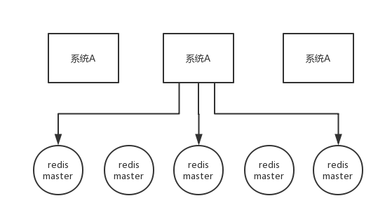 阿里JAVA面试题剖析：一般实现分布式锁都有哪些方式？使用 Redis 如何设计分布式锁？