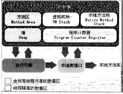 Java后端开发三年，你不得不了解的JVM