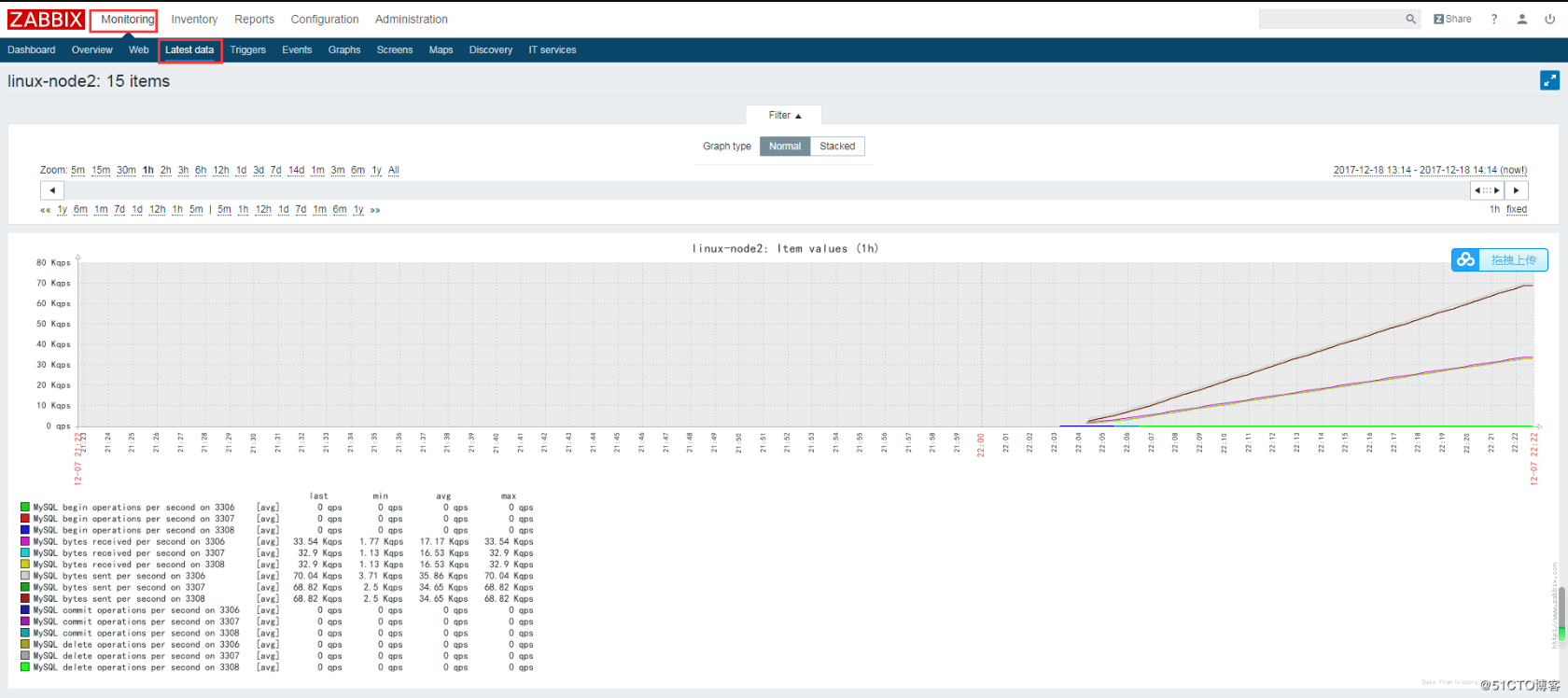 linux监控详细说明配置----zabbix（4.0）