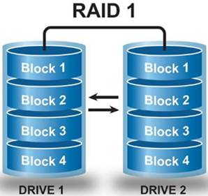 raid独立冗余磁盘阵列