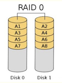 raid独立冗余磁盘阵列