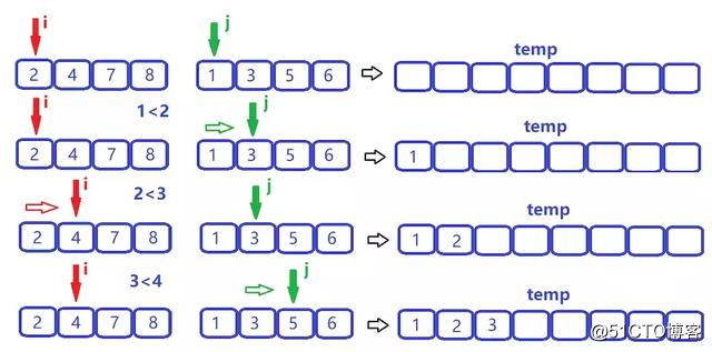 常用排序算法專題—歸並排序