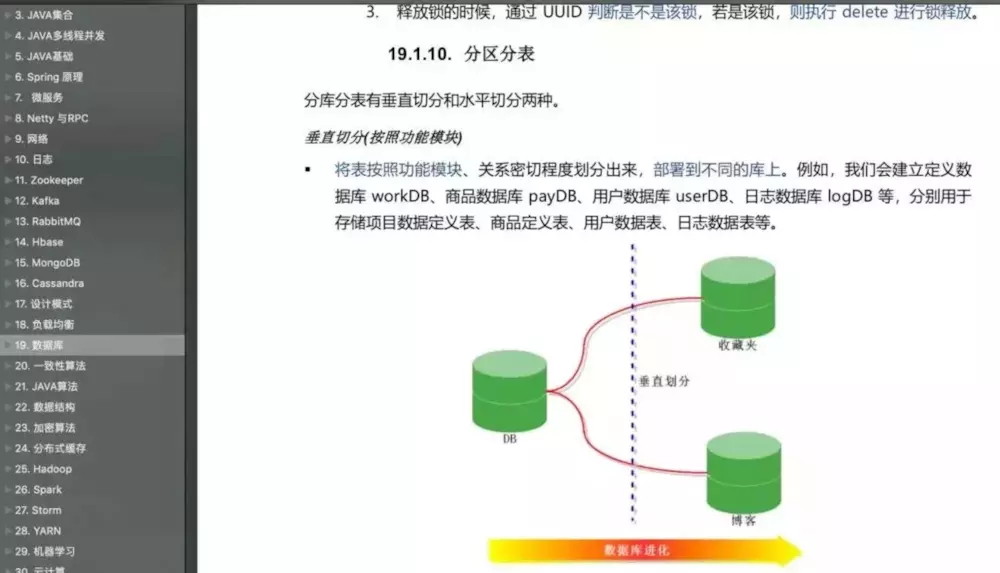 Java史上最全知识点整理