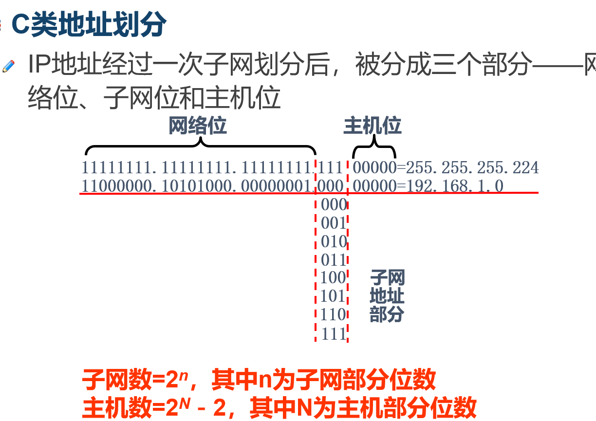 IP子网划分