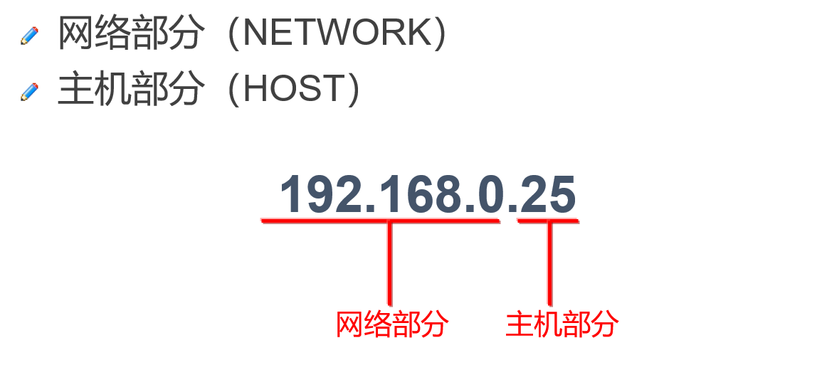 IP子网划分