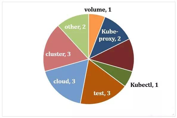 【独家】K8S漏洞报告 | CVE-2019-1002101解读