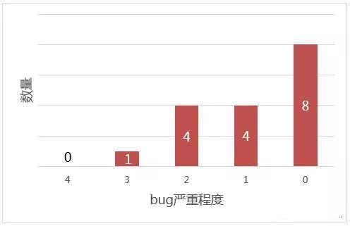 【独家】K8S漏洞报告 | CVE-2019-1002101解读