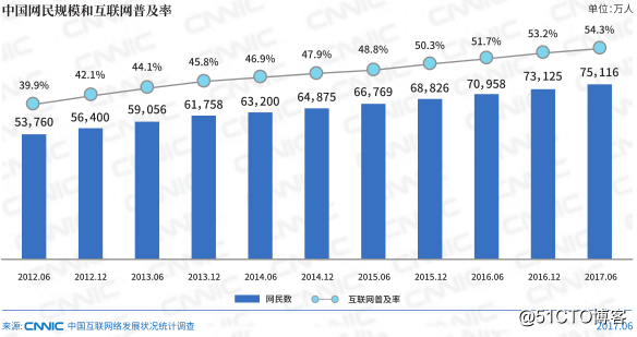 互联网时代社会化媒体营销的终极奥秘