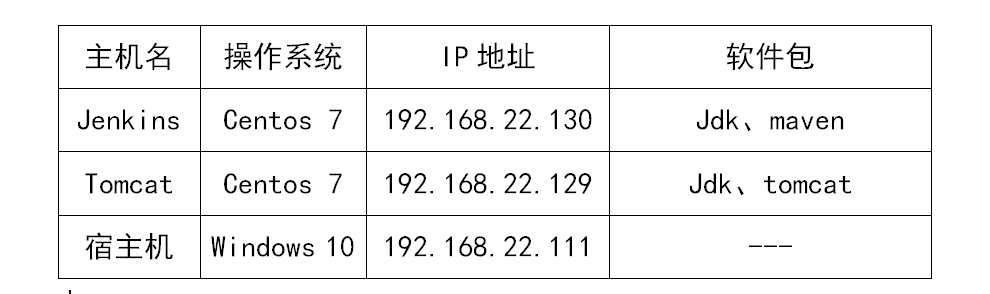 Jenkins自动部署发布Java代码（完整教程）