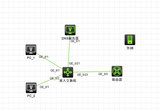 DHCP配置