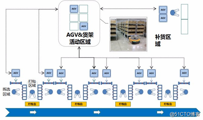 上海瀚示自動化設備電子貨位揀貨標簽dps系統應用方案