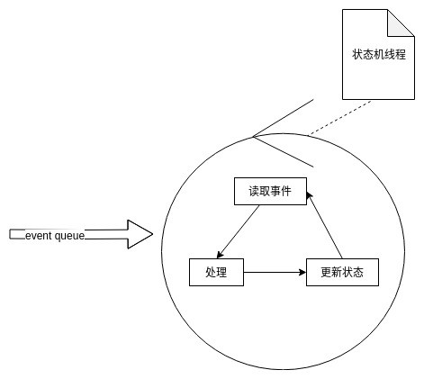 状态机的一般实现