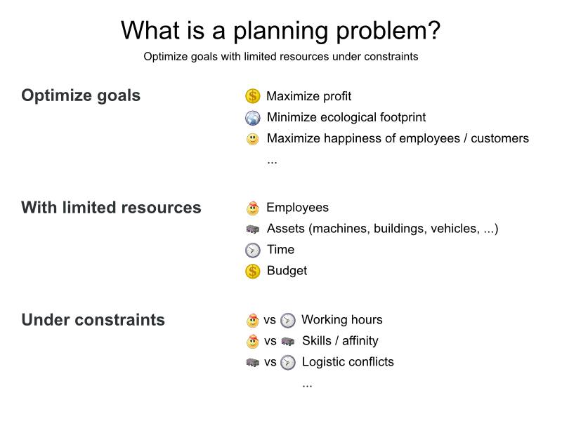 Optaplanner逐步学习(0) ： 基本概念 - Optaplanner,规划问题， 约束，方