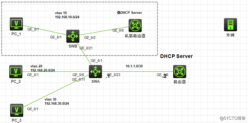 Ｈ3C模拟器 DHCP　Snooping 、中继 实例配置