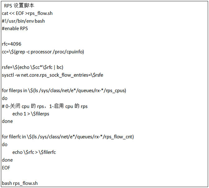 玩转KVM: 了解网卡软中断RPS