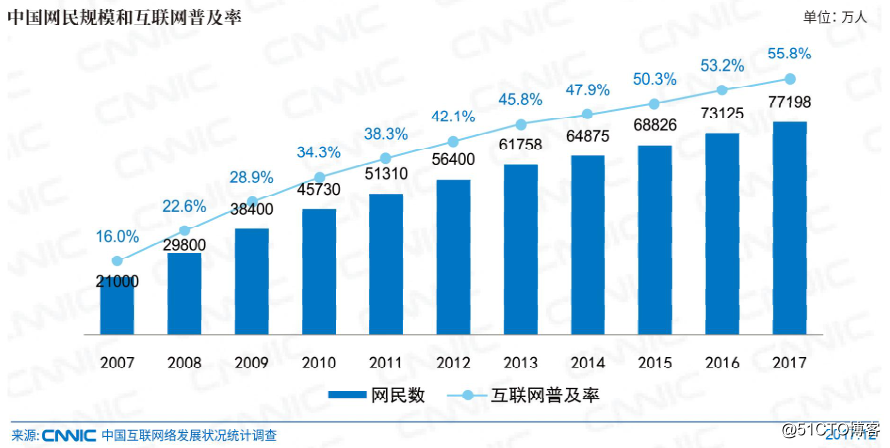 互联网时代社会化媒体营销的终极奥秘