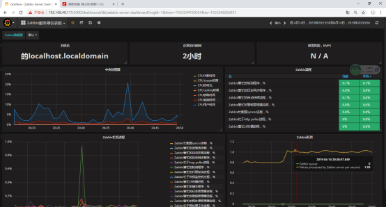 Zabbix +Grafana