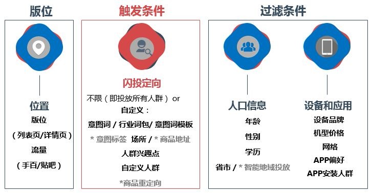 加一度强烈推荐：信息流广告精准投放大杀器