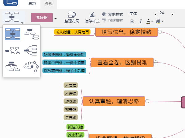 喜迎高考，迎接挑战，分享科学高考建议思维模板及绘制及绘制技巧