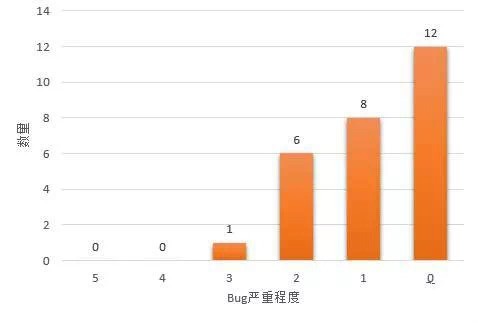 【独家】K8S漏洞报告 | 近期bug fix解读