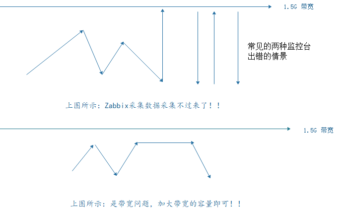 Zabbix