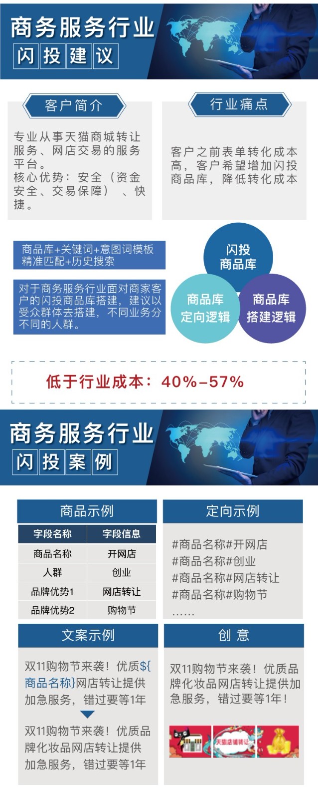 加一度强烈推荐：信息流广告精准投放大杀器