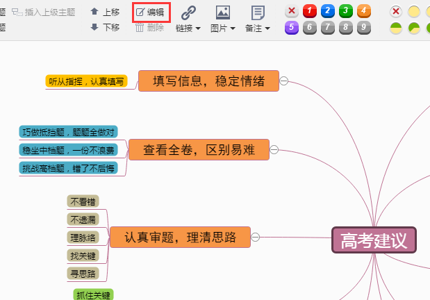 喜迎高考，迎接挑战，分享科学高考建议思维模板及绘制及绘制技巧