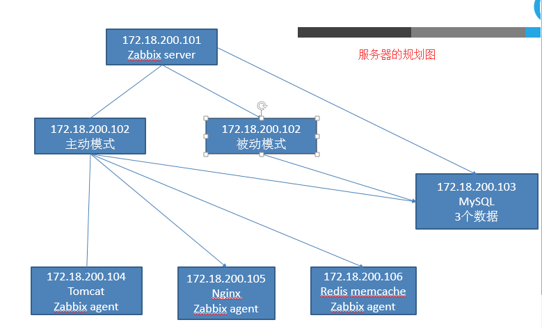 Zabbix