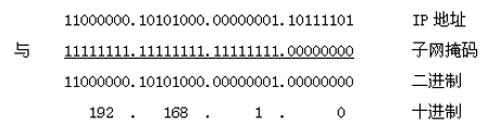 IP地址子网划分