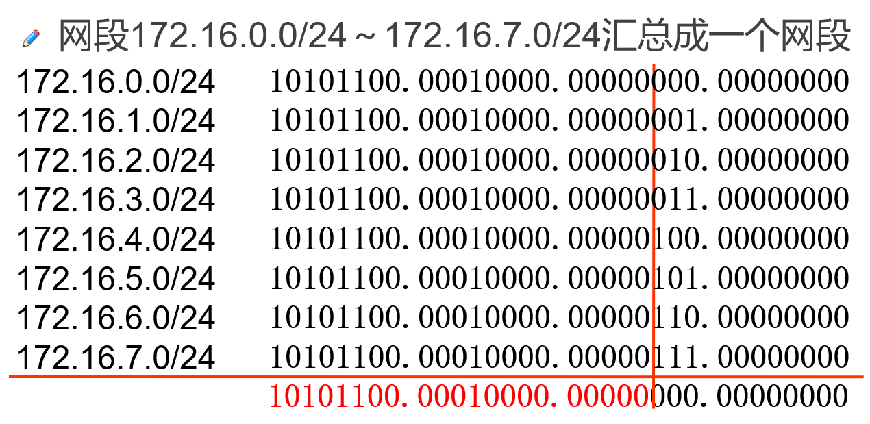 IP地址子网划分