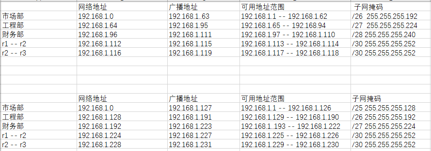 IP地址子网划分