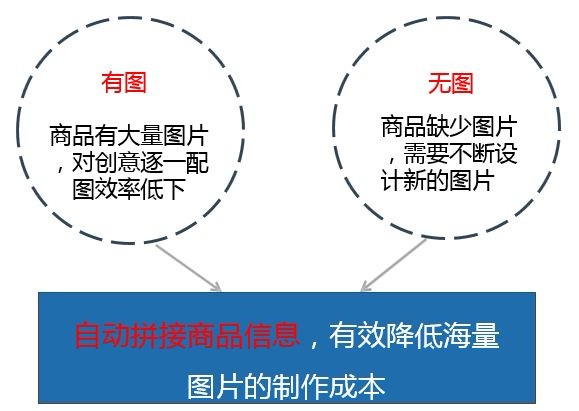 加一度强烈推荐：信息流广告精准投放大杀器