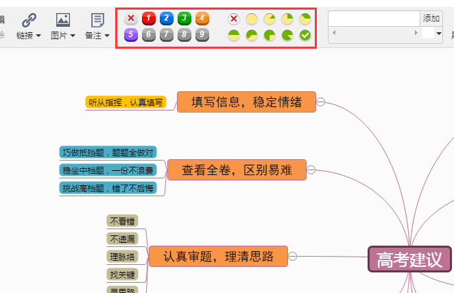 喜迎高考，迎接挑战，分享科学高考建议思维模板及绘制及绘制技巧