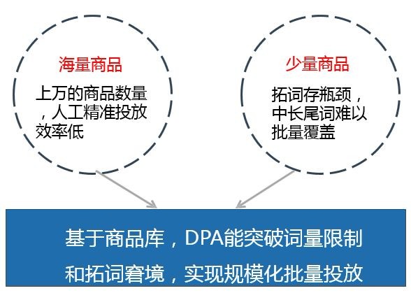 加一度强烈推荐：信息流广告精准投放大杀器