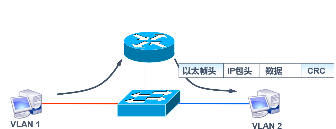 三层交换技术