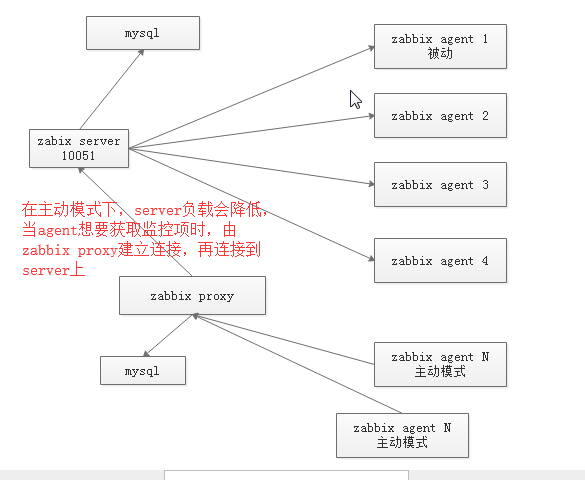 Zabbix