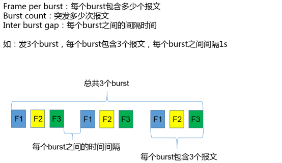 smartbits的国产版本minismb-使用burst模式