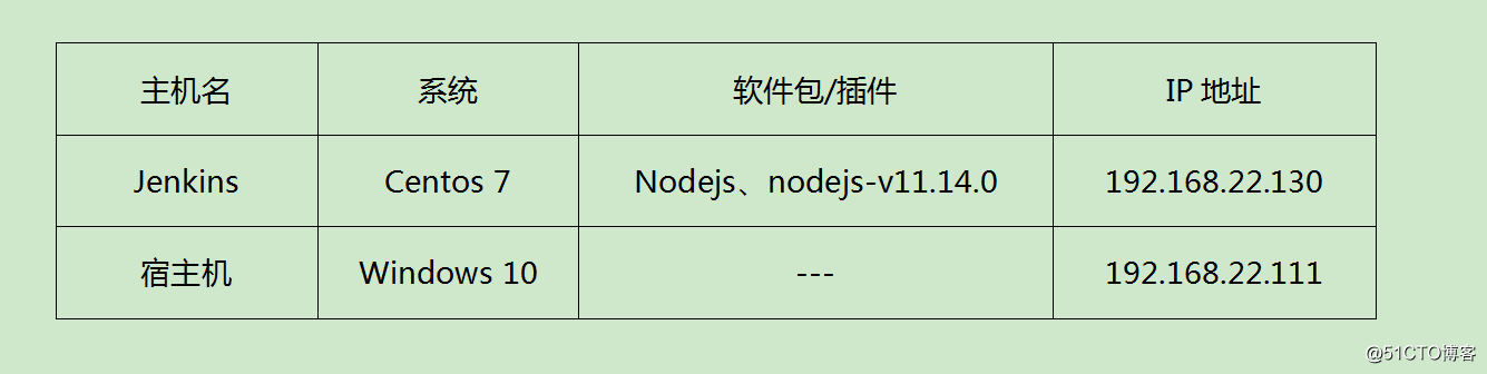 Jenkins自动化部署nodejs项目（前端项目）
