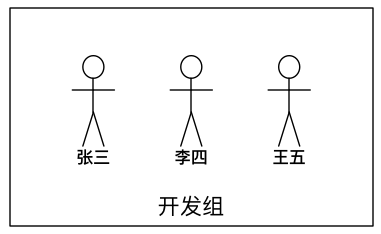 Linux用户权限管理和组管理相关命令