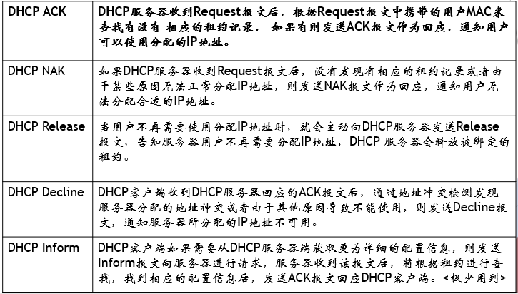 DHCP协议基本原理