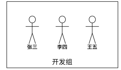 Linux用户权限管理和组管理相关命令