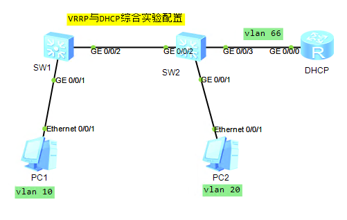 华为三层交换机VRRP与DHCP综合实验详解