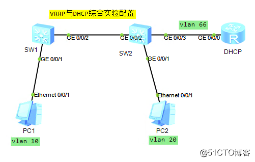 華為三層交換機VRRP與DHCP綜合實驗詳解