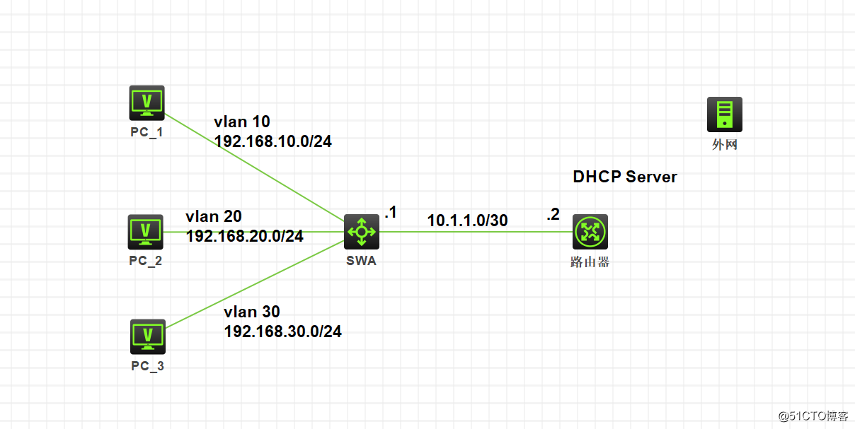 HCL模拟器 DHCP中继案列