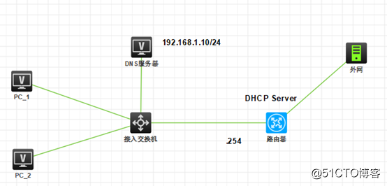 配置简单的DHCP