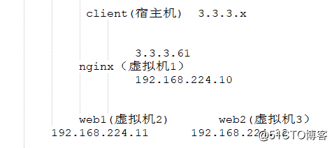 Nginx Web服務器