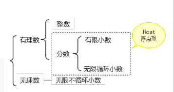 python数据类型