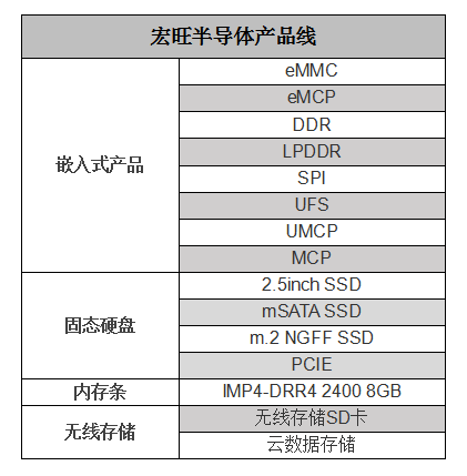 ICMANX自主研发产品列表