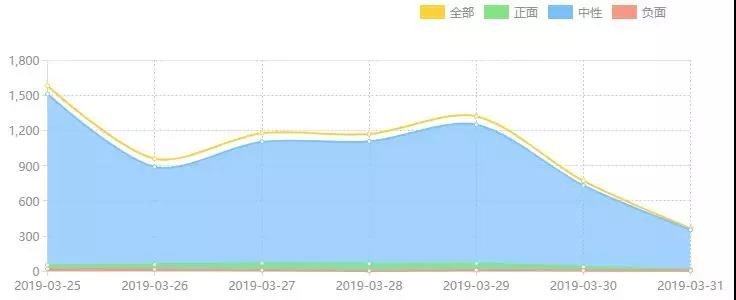 旅游负面舆情暴发，中移能力开放商店舆情监测系统助你应对有方！